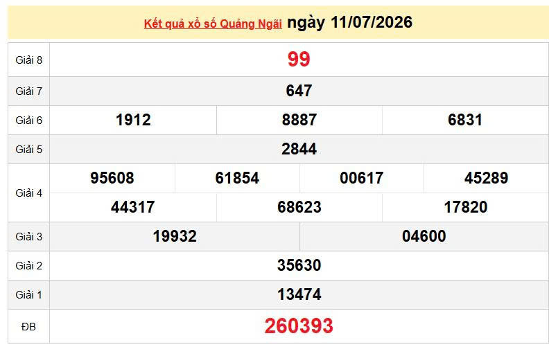 XSQNG 11/7, KQXSQNG 11/7, kết quả xổ số Quảng Ngãi ngày 11/7/2026