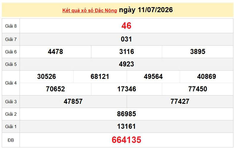 XSDNO 11/7, KQXSDNO 11/7, kết quả xổ số Đắk Nông ngày 11/7/2026