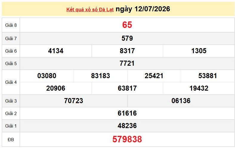 XSDL 12/7, KQXSDL 12/7, kết quả xổ số Đà Lạt ngày 12/7/2026