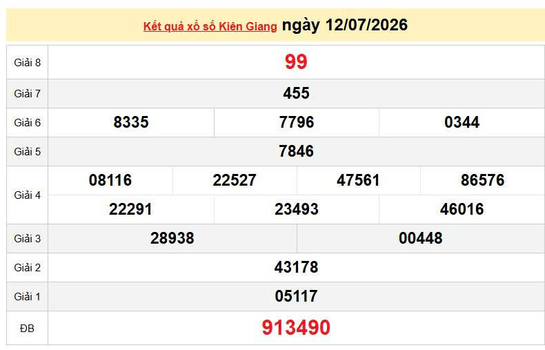 XSKG 12/7, KQXSKG 12/7, kết quả xổ số Kiên Giang ngày 12/7/2026