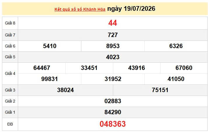 XSKH 19/7, KQXSKH 19/7, kết quả xổ số Khánh Hòa ngày 19/7/2026