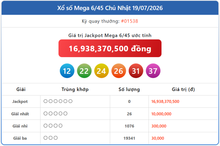Vietlott 19/7, Vietlott Mega 6/45 ngày 19/7, kết quả xổ số Mega 6/45 ngày 19/7/2026