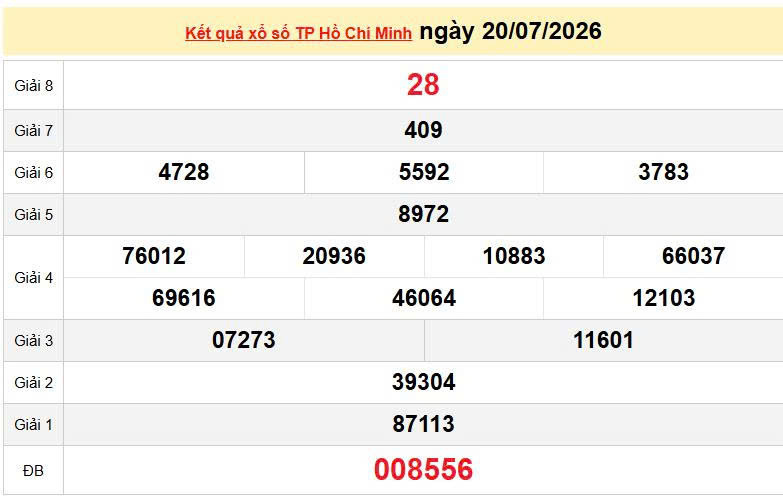 XSHCM 20/7, KQXSHCM 20/7, kết quả xổ số TP. Hồ Chí Minh ngày 20/7/2026