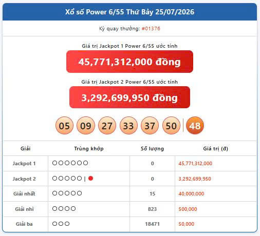 Vietlott 25/7, Vietlott Power 6/55 ngày 25/7, kết quả xổ số Power 6/55 ngày 25/7/2026