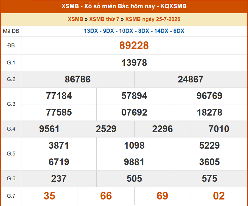 XSMB 25/7, KQXSMB 25/7, kết quả xổ số miền Bắc ngày 25/7/2026
