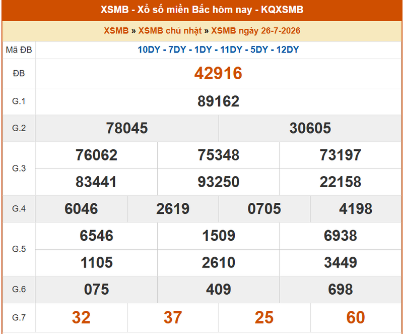 XSMB 26/7, KQXSMB 26/7, kết quả xổ số miền Bắc ngày 26/7/2026