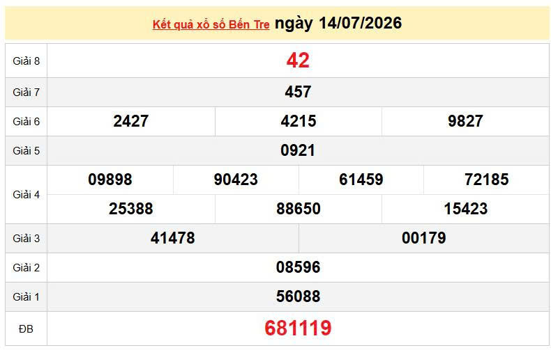 XSBTR 14/7, KQXSBTR 14/7, kết quả xổ số Bến Tre ngày 14/7/2026