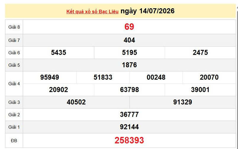 XSBL 14/7, KQXSBL 14/7, kết quả xổ số Bạc Liêu ngày 14/7/2026