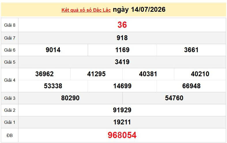 XSDLK 14/7, KQXSDLK 14/7, kết quả xổ số Đắk Lắk ngày 14/7/2026