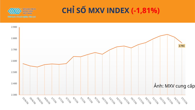 Chỉ số MXV-Index