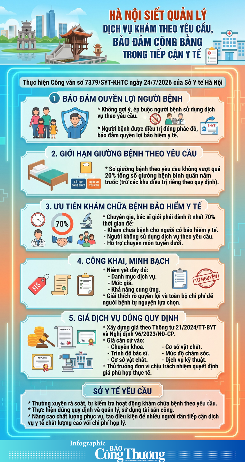 Infographic | Hà Nội siết quản lý dịch vụ khám chữa bệnh theo yêu cầu - 1