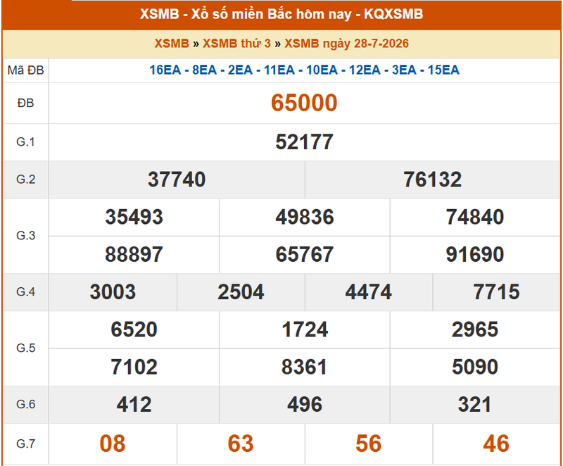 XSMB 28/7, KQXSMB 28/7, kết quả xổ số miền Bắc ngày 28/7/2026