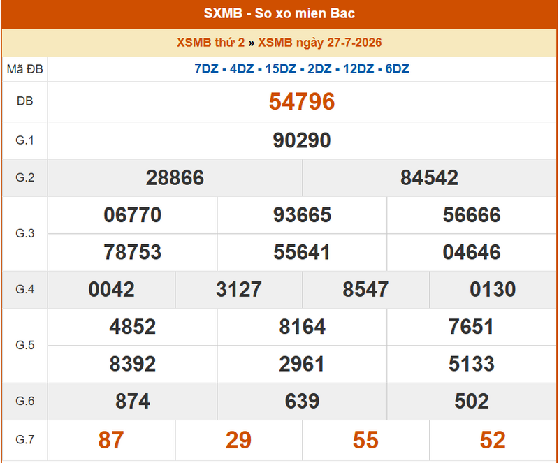 XSMB 27/7, KQXSMB 27/7, kết quả xổ số miền Bắc ngày 27/7/2026