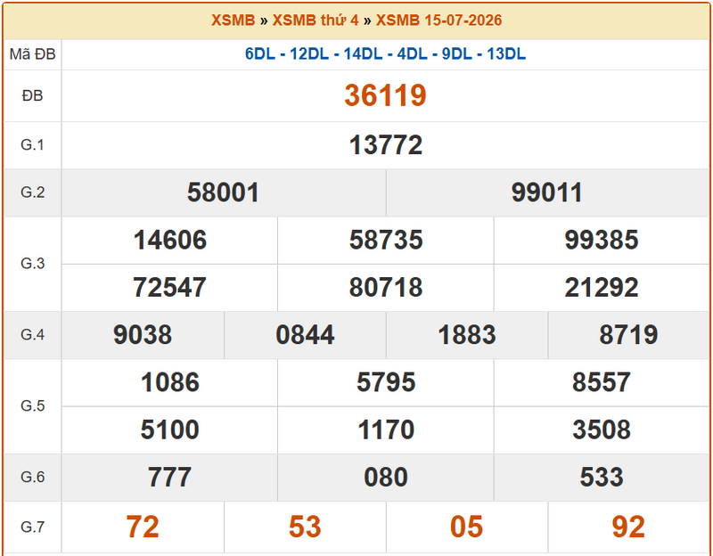XSBN15/7, KQXSBN15/7, kết quả xổ số Bắc Ninh ngày 15/7/2026