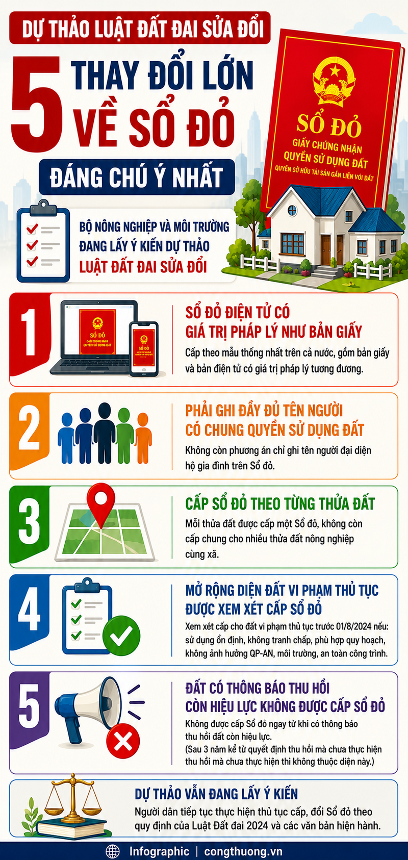 Infographic | Thay đổi về Sổ đỏ trong dự thảo Luật Đất đai sửa đổi - 1