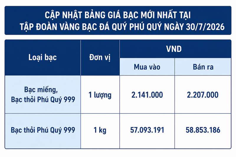 Giá bạc hôm nay 30/7/2026: Bật tăng nhẹ - 2