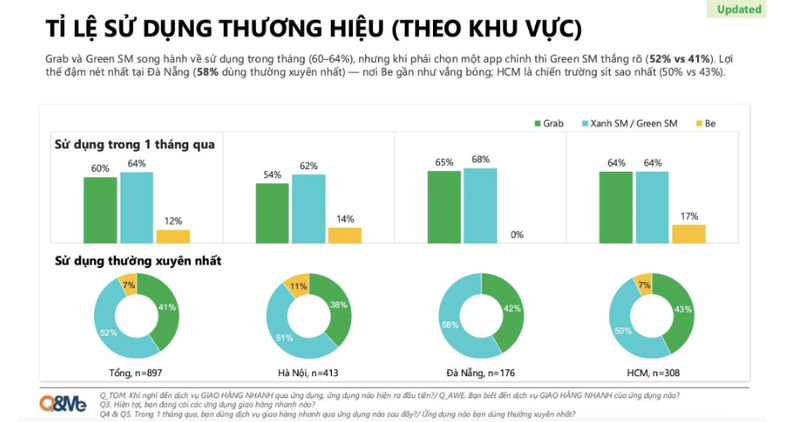 Người dùng đang lựa chọn Green SM Express là ứng dụng giao hàng chính.