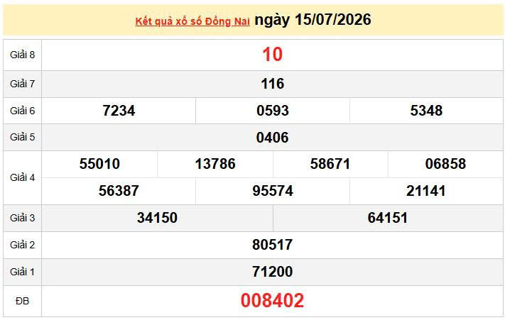 XSDN 15/7, KQXSDN 15/7, kết quả xổ số Đồng Nai ngày 15/7/2026