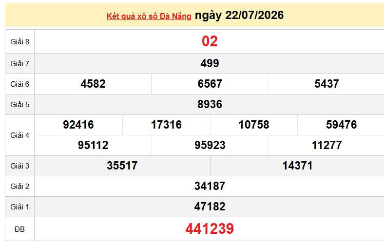 XSDNA 22/7, KQXSDNA 22/7, kết quả xổ số Đà Nẵng ngày 22/7/2026