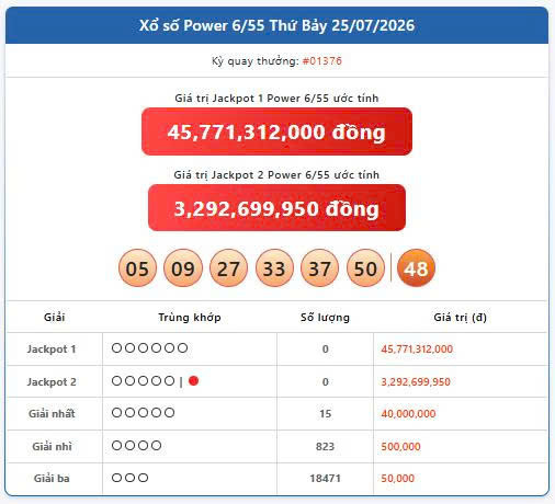 Vietlott 25/7, Vietlott Power 6/55 ngày 25/7, kết quả xổ số Power 6/55 ngày 25/7/2026