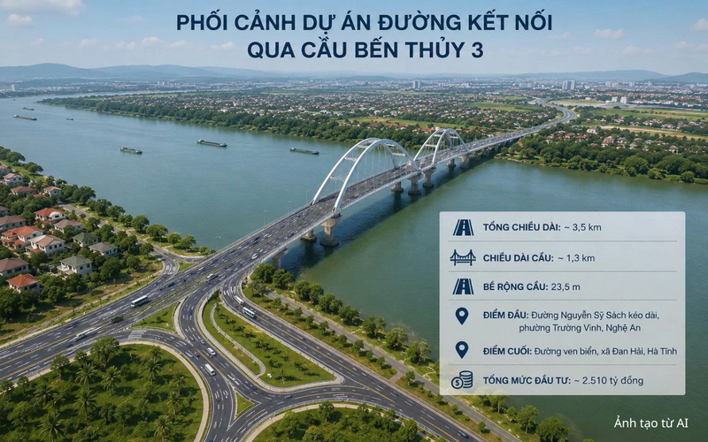 UBND tỉnh Hà Tĩnh làm cơ quan chủ quản thực hiện Dự án xây dựng tuyến đường kết nối Nghệ An và Hà Tĩnh qua cầu Bến Thủy 3, với tổng mức đầu tư dự kiến khoảng 2.510 tỷ đồng.