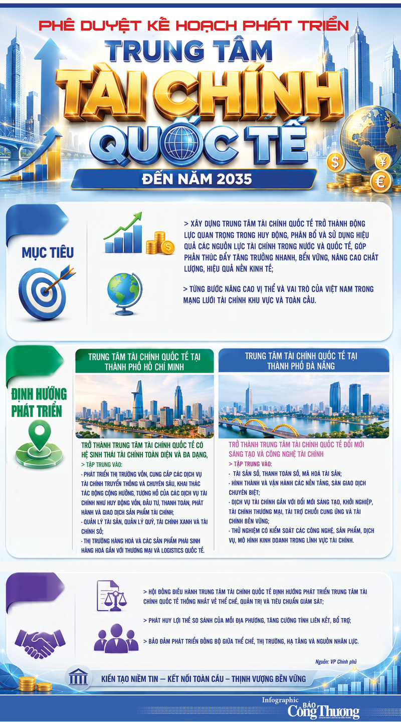 Infographic |Phê duyệt kế hoạch phát triển Trung tâm Tài chính quốc tế - 1