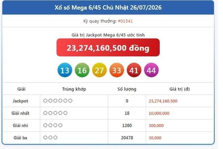 Vietlott 26/7, Vietlott Mega 6/45 ngày 26/7, kết quả xổ số Mega 6/45 ngày 26/7/2026