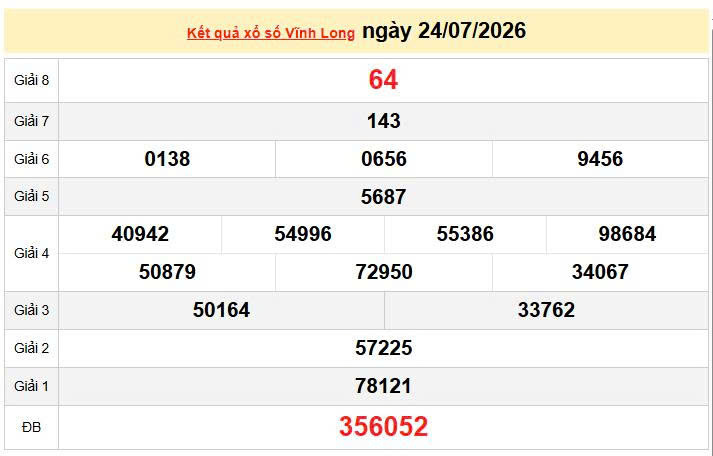 XSVL 24/7, KQXSVL 24/7, kết quả xổ số Vĩnh Long ngày 24/7/2026