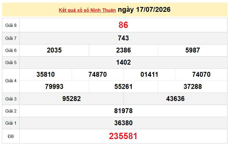 XSNT 17/7, KQXSNT 17/7, kết quả xổ số Ninh thuận ngày 17/7/2026