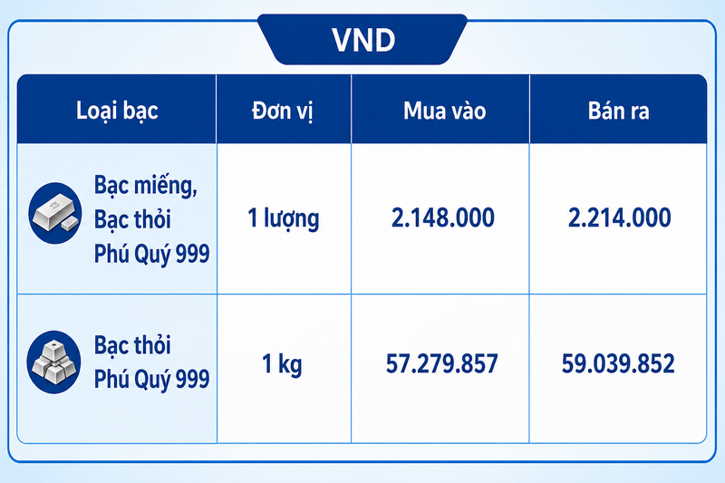Giá bạc hôm nay 1/8/2026: Quay đầu giảm nhẹ - 2