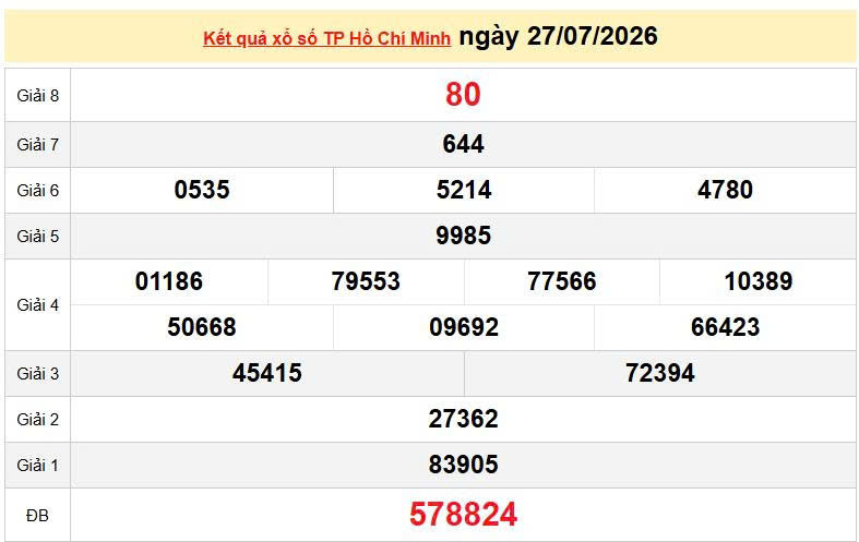 XSHCM 27/7, KQXSHCM 27/7, kết quả xổ số TP. Hồ Chí Minh ngày 27/7/2026