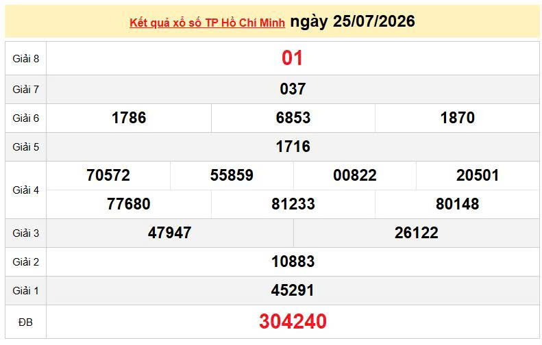 XSHCM 25/7, KQXSHCM 25/7, kết quả xổ số TP. Hồ Chí Minh ngày 25/7/2026