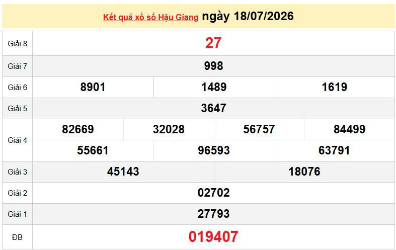 XSHG 18/7 KQXSHG 18/7, kết quả xổ số Hậu Giang ngày 18/7/2026
