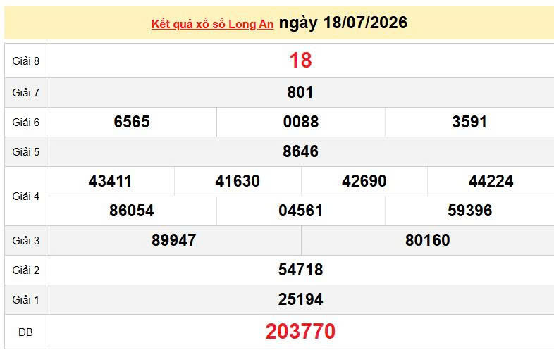 XSLA 18/7, KQXSLA 18/7, kết quả xổ số Long An ngày 18/7/2026