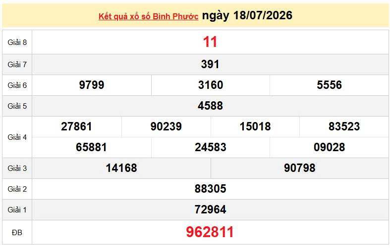 XSBP 18/7, KQXSBP 18/7, kết quả xổ số Bình Phước ngày 18/7/2026