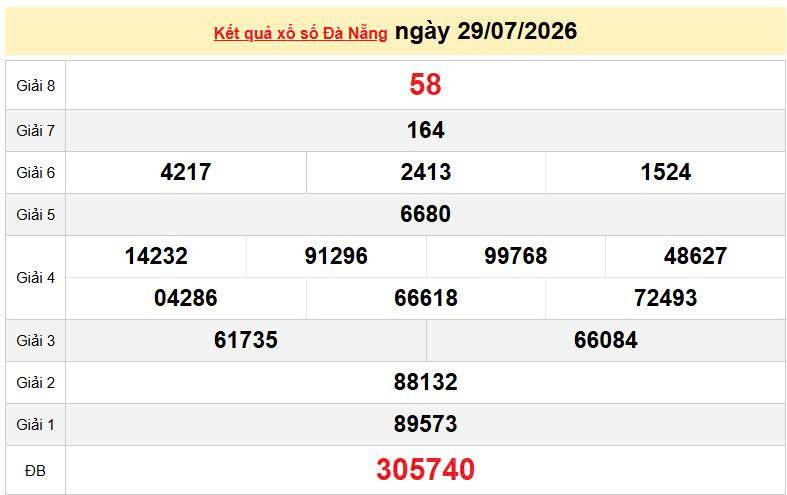 XSDNA 29/7, KQXSDNA 29/7, kết quả xổ số Đà Nẵng ngày 29/7/2026