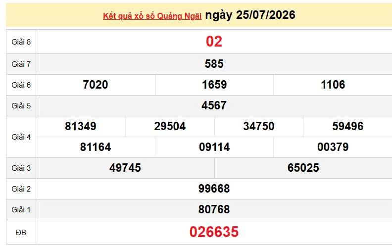 XSQNG 25/7, KQXSQNG 25/7, kết quả xổ số Quảng Ngãi ngày 25/7/2026