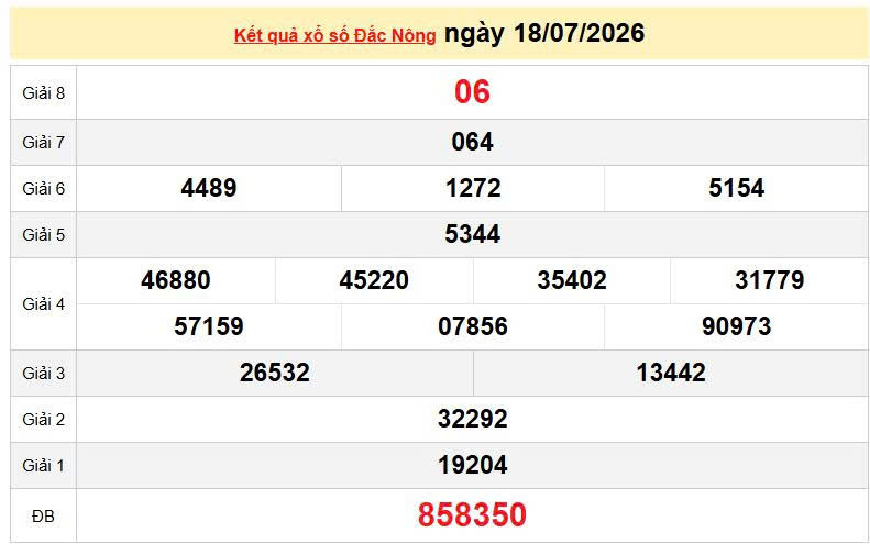 XSDNO 18/7, KQXSDNO 18/7, kết quả xổ số Đắk Nông ngày 18/7/2026