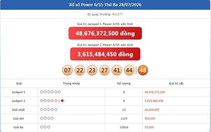 Vietlott 28/7, Vietlott Power 6/55 ngày 28/7, kết quả xổ số Power 6/55 ngày 28/7/2026