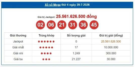 Vietlott 29/7, Vietlott Mega 6/45 ngày 29/7, kết quả xổ số Mega 6/45 ngày 29/7/2026