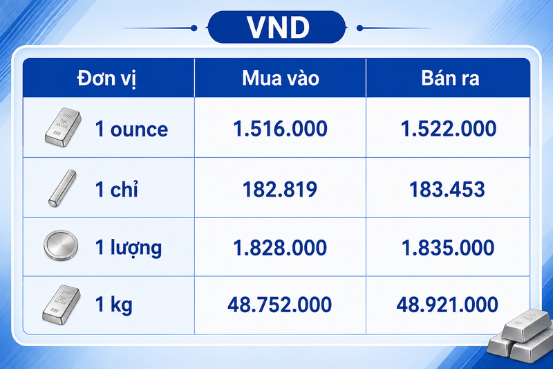 Giá bạc hôm nay 2/8/2026: Liên tục biến động - 3