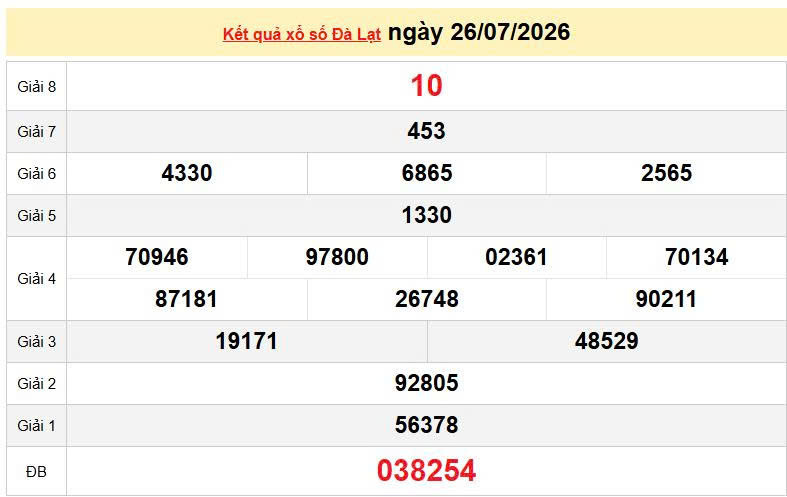 XSDL 26/7, KQXSDL 26/7, kết quả xổ số Đà Lạt ngày 26/7/2026