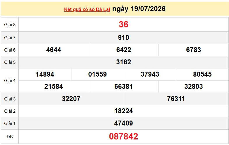 XSDL 19/7, KQXSDL 19/7, kết quả xổ số Đà Lạt ngày 19/7/2026