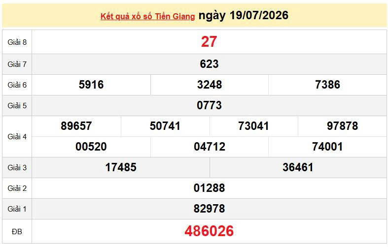 XSTG 19/7, KQXSTG 19/7. Xem lại kết quả xổ số Tiền Giang ngày 19/7/2026