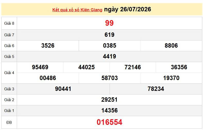 XSKG 26/7, KQXSKG 26/7, kết quả xổ số Kiên Giang ngày 26/7/2026