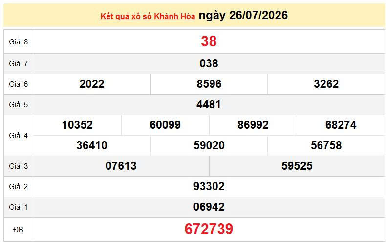 XSKH 26/7, KQXSKH 26/7, kết quả xổ số Khánh Hòa ngày 26/7/2026