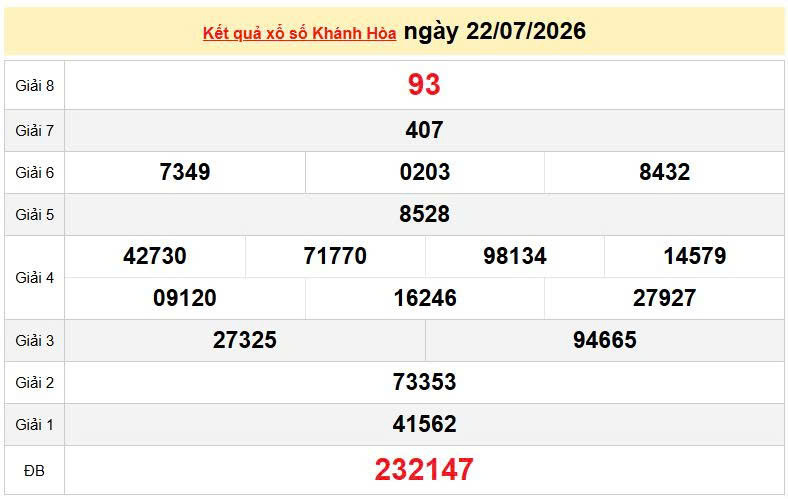 XSKH 22/7, KQXSKH 22/7, kết quả xổ số Khánh Hòa ngày 22/7/2026