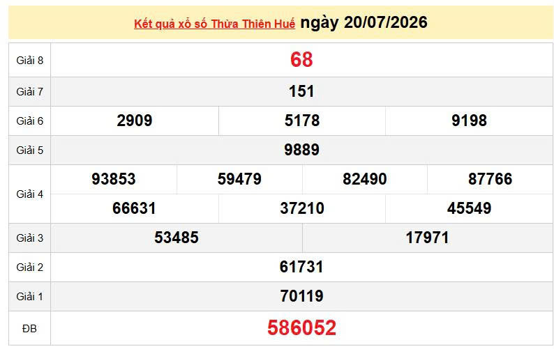 XSTTH 20/7, KQXSTTH 20/7, kết quả xổ số Thừa Thiên Huế ngày 20/7/2026
