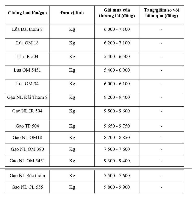 Bảng giá mang tính tham khảo.