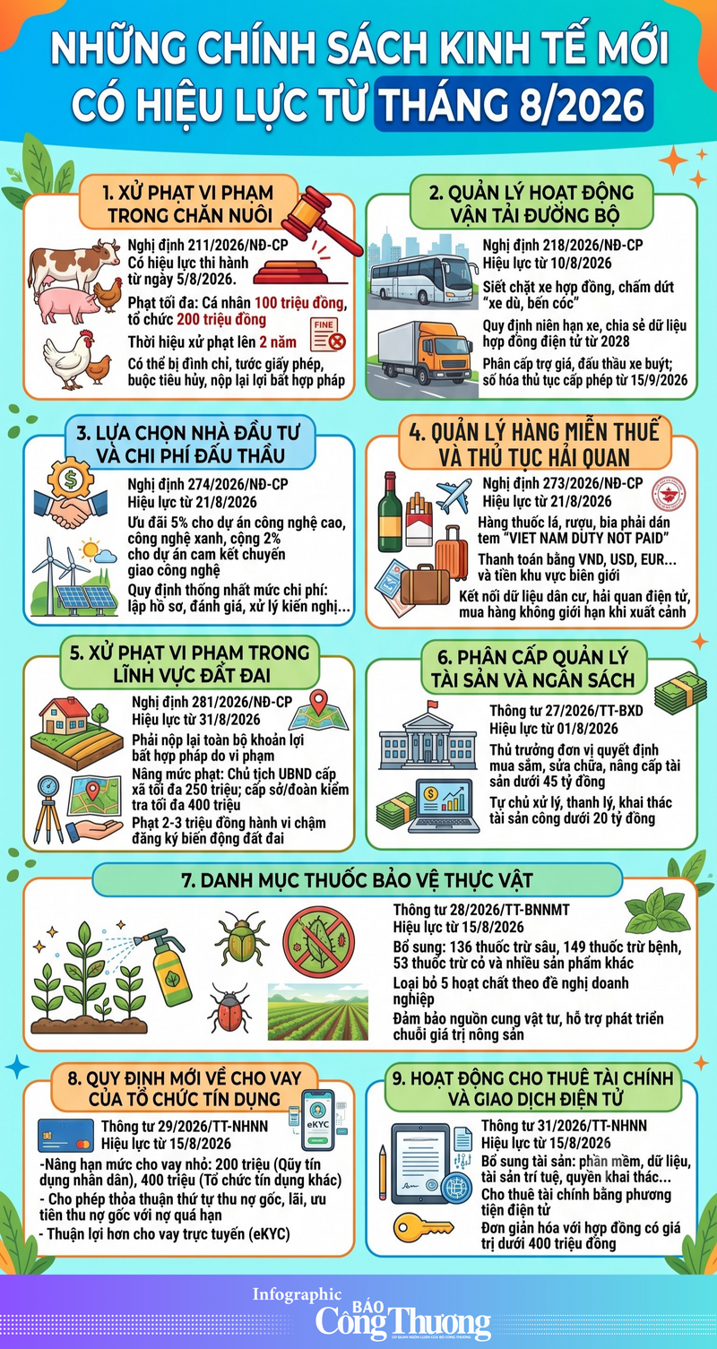 Infographic | Những chính sách kinh tế mới có hiệu lực từ tháng 8/2026 - 1